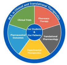 Zoom image: MS in Clinical and Translational Therapeutics