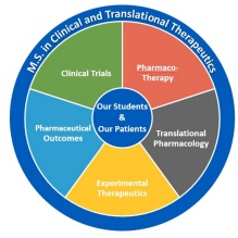 MS in Clinical and Translational Therapeutics. 