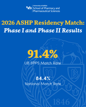 2026 ASHP Residency Match results. 