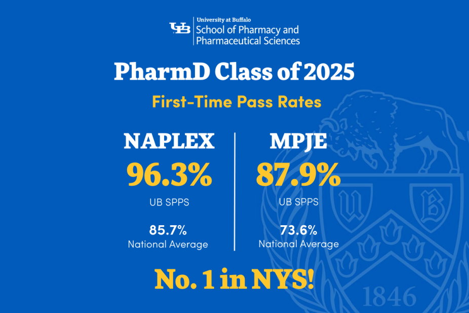 UB PharmD Class of 2025 Licensure Exam Results. 